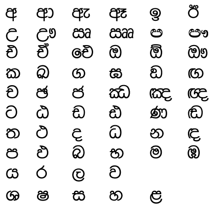 Sinhala alphabet, pronunciation and language - Omniglot